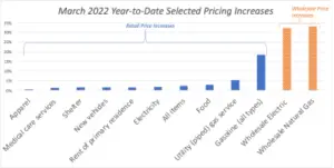 Wholesale Energy Prices