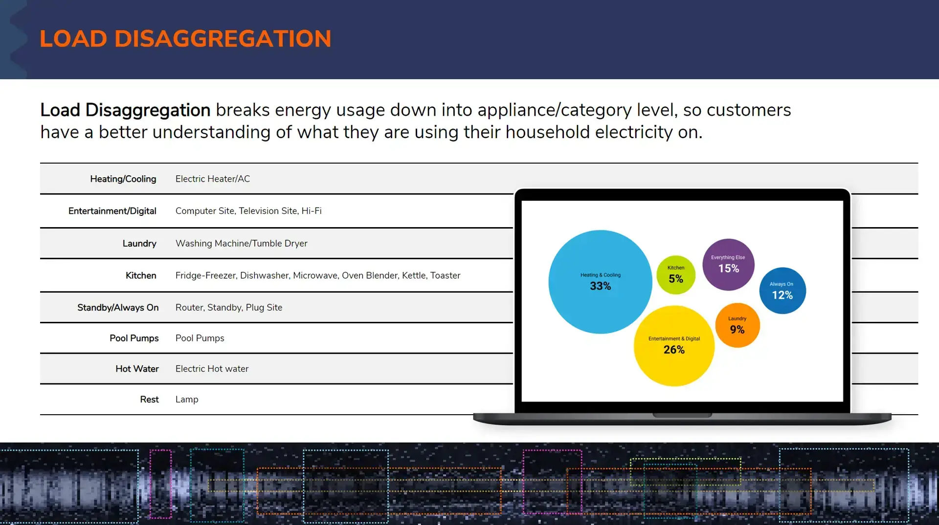 Load Disaggregation