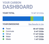 EMC Carbon Dashboard